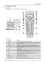 Page 675. Getting started
5.2 Terminology overview
Overview
The following table gives an overview of the different functionality of the keys.
MENU
EXIT
ENTER
PA U S ETEXT
PHASE
TINT
COLOR
BRIGHTN
CONTR
90
78
56
3
4
12
LENS
LENS
ZOOMLENS
SHIFT
LENS
FOCUS

SHARPN
LENS
SHIFT
5*%3$77(513,3
:,12:
5,**,1*
$872,0$*(1234
5
6
7890MENUEXIT
ENTER
RGB
STBY
PAUSE TEXTPATTERN
WINDOW
PIP
LENS
AUTO
FN
1
2
3
4
5
6
7
8
9
10
1112
13
14
15
16
17
18
19
20
21
22
175821920166172
1031819
23
Image 5-1
Local keypad and RCU
Ind. Key...