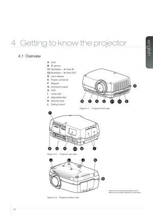 Page 1717
4 Getting to know the projector
4.1 Overview
A Lens 
B IR sensor 
C1 Ventilation - Air flow IN
C2 Ventilation - Air flow OUT
D  Lens release 
E  Power connector 
F Keypad 
G Connector panel 
H LCD 
I  Lamp lids* 
J Adjustable feet 
K Security lock 
L  Ceiling mount
Figure 4-1.  - Projector front view
Figure 4-2.  - Projector rear view
Figure 4-3. - Projector bottom view
*  Features in the user guide pictures/drawings may be  different from your projector depending on model/version.
* HBGC2BI
F
JJK
B...