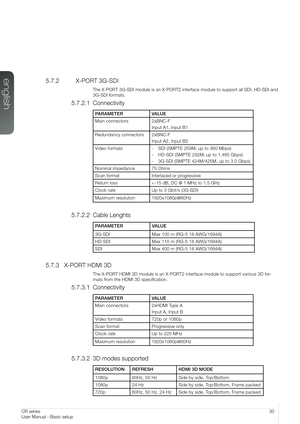 Page 3030User Manual - Basic setupCR series
User Manual - Basic setup
5.7.2  X-PORT 3G-SDI
The X-PORT 3G-SDI module is an X-PORT2 interface module to support all SDI, HD-SDI and 
3G-SDI formats.
5.7.2.1 Connectivity
PARAMETERVALUE
Main connectors2xBNC-F
Input A1, Input B1
Redundancy connectors2xBNC-F
Input A2, Input B2
Video formats- SDI (SMPTE 259M, up to 360 Mbps)
- HD-SDI (SMPTE 292M, up to 1.485 Gbps)
- 3G-SDI (SMPTE 424M/425M, up to 3.0 Gbps)
Nominal impedance75 Ohms
Scan formatInterlaced or progressive...