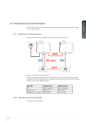 Page 3939
6.4 Multi-channel 3D synchronization
X-PORT DCC120 has advanced capabilities for handling synchronization of multiple projec-
tors in a 3D installation.
6.4.1 Synchronous frame sequential
A typical synchronous frame sequential 3D setup is shown in Figure 6-2.
 
Figure 6-2. Synchronous frame sequential 3D
In this case IGs are synchronized and 3D sync from the source is connected from the DIN 
connector on the IG to the BNC sync-in connector. The source 3D sync is then sent to every 
projector in the...