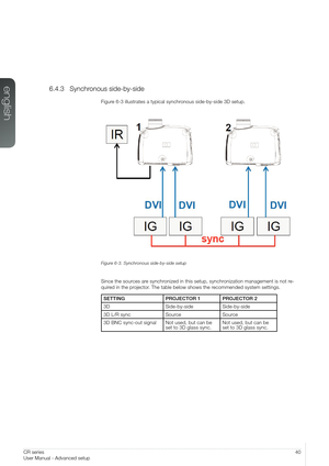 Page 4040User Manual - Advanced setupCR series
User Manual - Advanced setup
6.4.3 Synchronous side-by-side
Figure 6-3 illustrates a typical synchronous side-by-side 3D setup.
 
Figure 6-3. Synchronous side-by-side setup
Since the sources are synchronized in this setup, synchronization management is not re-
quired in the projector. The table below shows the recommended system settings.
SETTINGPROJECTOR 1PROJECTOR 2
3DSide-by-sideSide-by-side
3D L/R syncSourceSource
3D BNC sync-out signalNot used, but can be set...