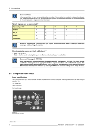 Page 283. Connections
Component Video
In Component Video the term component describes a number of elements that are needed to make up the video pic-
ture, these components are PR/Y/PB. A composite video signal on the other hand contains all the information needed
for the color picture in a single channel of information
Which signals can be connected ?
Signals/Input BNCRGBHV
RGBHVRGBHV
RGsB1RGsB--
RGBS1RGBS-
ComponentPRYPB--
Beside the standard RGB, component and sync signals, the extended mode of the 5 Cable...