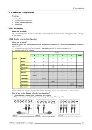 Page 333. Connections
3.10 Extended configuration
Overview
• Introduction
• 5-cable extended configuration
• S-Video extended configuration
• Summarizing
3.10.1 Introduction
What can be done ?
The extended configuration allows to connect multiple equal source types to the inputs and allow switching between this wide range
of input signals.
3.10.2 5-cable extended configuration
What can be done ?
Beside the standard RGB, composite & sync signals, the extendedcapabilities of the 5-cable inputs make treatment of...