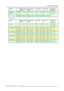 Page 192. Installation Guidelines
LensesMetric formulas
(meter)Inch formulas
(inch)Hor. shiftVe r t . s h iftScreen size
(diagonal)
CineVER-
SUM™(3.6 - 5.6 :
1)WidePD = 3.6 x SWPD = 3.6 x SW-67% – +46%-50% – +143%
Te l ePD = 5.6 x SWPD = 5.6 x SW-55% – +50%-43% – +149%
173 – 724 cm
68 - 285 in
Cinema lenses :
LensesMetric formulas
(meter)Inch formulas
(inch)Hor. shiftVe r t. s hif tScreen size
(diagonal)
TLD(0.8)PD = 0.8 x SWPD = 0.8 x SW-45% – +37%-50% – +94%178–508cm
70 - 200 in
HC TLD(1.6-2)WidePD = 1.8 x...