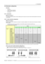 Page 333. Connections
3.10 Extended configuration
Overview
• Introduction
• 5-cable extended configuration
• S-Video extended configuration
• Summarizing
3.10.1 Introduction
What can be done ?
The extended configuration allows to connect multiple equal source types to the inputs and allow switching between this wide range
of input signals.
3.10.2 5-cable extended configuration
What can be done ?
Beside the standard RGB, composite & sync signals, the extendedcapabilities of the 5-cable inputs make treatment of...