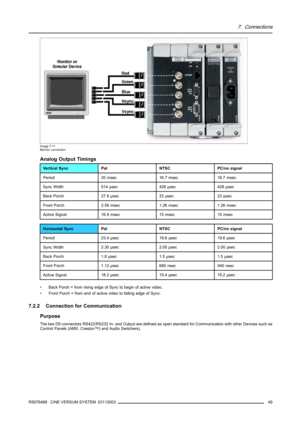 Page 537. Connections
Image 7-11
Monitor connection
Analog Output Timings
Vertical SyncPalNTSCPC/no signal
Period20 msec16.7 msec16.7 msec
Sync Width514 µsec428 µsec428 µsec
Back Porch27.8 µsec23 µsec23 µsec
Front Porch2.58 msec1.26 msec1.26 msec
Active Signal16.9 msec15 msec15 msec
Horizontal SyncPalNTSCPC/no signal
Period23.4 µsec19.6 µsec19.6 µsec
Sync Width2.30 µsec2.00 µsec2.00 µsec
Back Porch1.8 µsec1.5 µsec1.5 µsec
Front Porch1.12 µsec680 nsec940 nsec
Active Signal18.2 µsec15.4 µsec15.2 µsec
• Back Porch...