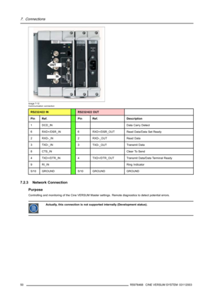 Page 547. Connections
Image 7-12
Communication connection
RS232/422 INRS232/422 OUT
PinRef.PinRef.Description
1DCD_INData Carry Detect
6RXD+/DSR_IN6RXD+/DSR_OUTRead Data/Data Set Ready
2RXD-_IN2RXD-_OUTRead Data
3TXD-_IN3TXD-_OUTTransmit Data
8CTS_INClear To Send
4TXD+/DTR_IN4TXD+/DTR_OUTTransmit Data/Data Terminal Ready
9RI_INRing Indicator
5/10GROUND5/10GROUNDGROUND
7.2.3 Network Connection
Purpose
Controlling and monitoring of the Cine VERSUM Master settings. Remote diagnostics to detect potential errors....