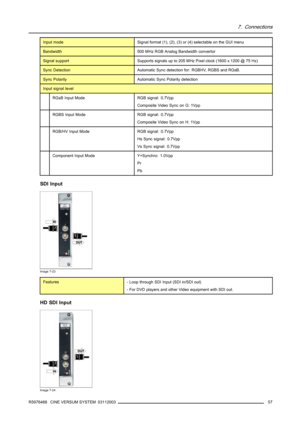 Page 617. Connections
Input modeSignal format (1), (2), (3) or (4) selectable on the GUI menu
Bandwidth500 MHz RGB Analog Bandwidth convertor
Signal supportSupports signals up to 205 MHz Pixel clock (1600 x 1200 @ 75 Hz)
Sync DetectionAutomatic Sync detection for: RGBHV, RGBS and RGsB.
Sync PolarityAutomatic Sync Polarity detection
Input signal level
RGsB Input ModeRGB signal: 0.7Vpp
Composite Video Sync on G: 1Vpp
RGBS Input ModeRGB signal: 0.7Vpp
Composite Video Sync on H: 1Vpp
RGB/HV Input ModeRGB signal:...