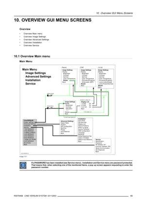Page 7310. Overview GUI Menu Screens
10. OVERVIEW GUI MENU SCREENS
Overview
• Overview Main menu
• Overview Image Settings
• Overview Advanced Settings
• Overview Installation
• Overview Service
10.1 Overview Main menu
Main Menu
CineVERSUMImage  settings
Advanced Settings
Installation
Service
1 NO MODULE
2 NO MODULE
3 VIDEO [VIDEO]
4 NO MODULE
5 NO MODULE
6 NO MODULE
7 RGB-YUV [RGB]
8 NO MODULE
Shut Down
BackAdvanced SettingsAspect Ratio
Position
PIP Configuration
Blanking
Phase
Input Balance
Back...