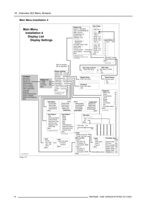 Page 7810. Overview GUI Menu Screens
Main Menu-Installation 4
InstallationInput Slots
File Service
Display List
Internal Pattern
W hen no signal
Source Transition
OSD configuration
Language
Keystone
Global Keystone:Yes
Output: [Largest]
Default Input Balance
Back
Main Menu
   Installation 4
      Display List
         Display Settings
    
Display NameEnter new name
- - - - - - - - - - - - - - - - - - - -
IR AdressEnter new value
009
*not displayed for CV50
** for CV120 only
OFF (to standby)
ON (to operation)...