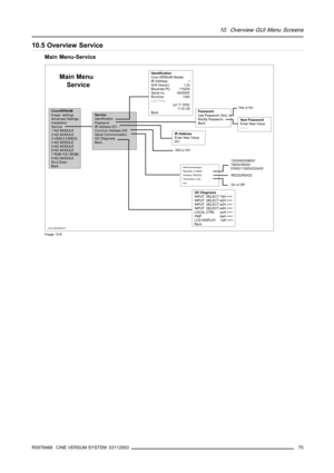 Page 7910. Overview GUI Menu Screens
10.5 Overview Service
Main Menu-Service
CineVERSUMImage  settings
Advanced Settings
Installation
Service
1 NO MODULE
2 NO MODULE
3 VIDEO [VIDEO]
4 NO MODULE
5 NO MODULE
6 NO MODULE
7 RGB-YUV [RGB]
8 NO MODULE
Shut Down
BackServiceIdentification
Password
IR Address 001
Common Address 000
Serial Communication 
I2C Diagnosis
Back
Main Menu
    ServiceIdentificationCine VERSUM Master
IR Address: 1
Soft Version: 1.23
Baudrate PC:  115200
Serial no: 0000000
Runtime:  135h...
