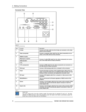 Page 123.  Making Connections 
  10 
 R5976691 CINE VERSUM 70/60 12042004 
 
Connector View 
 Image 3-3 
Connectors and power plug 
Ref. Function Description 
1    S-video  Connect an S-video cable from the S-video out connector on the video 
device to this connector. 
2    Video (composite)   Connect a composite video cable from the video (composite) out con-
nector on the video device to this connector. 
RGBHV (5-cable) 
RGSB (sync on green) 
RGBS (SCART) 
3  
P
rYPb  
 
Connect a 5-cable RGB cable from the...