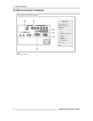 Page 185.  Source Selection 
  16 
 R5976691 CINE VERSUM 70/60 12042004 
 
5.2 Menu-to-connector Comparison 
The input source that you select from the main menu corresponds directly to one of the connectors on the projector, and to the input 
device connected to that connector (image 5-2). 
3
45
2
6
1
Main Menu
Image settings
Advanced settings
Installation
Service
1. PC
2. RGB/Component
3. DVI
4. SVideo
*5. Video
6. Component
Shut down
Back
PC INPUT
 Image 5-2 
Menu-to-connector comparison 
 
 
  