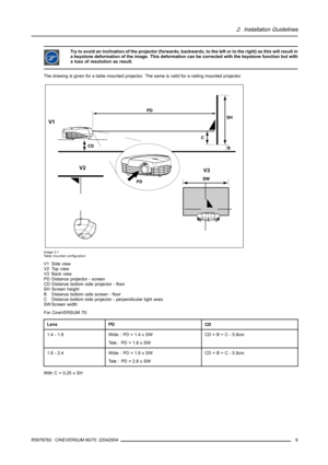 Page 132. Installation Guidelines
Try to avoid an inclination of the projector (forwards, backwards, to the left or to the right) as this will result in
a keystone deformation of the image. This deformation can be corrected with the keystone function but with
a loss of resolution as result.
The drawing is given for a table mounted projector. The same is valid for a ceiling mounted projector.
PD
V1
V2
V3SH
CD
B
C
SWPD
Image 2-1
Table mounted configuration
V1 Side view
V2 Top view
V3 Back view
PD Distance...