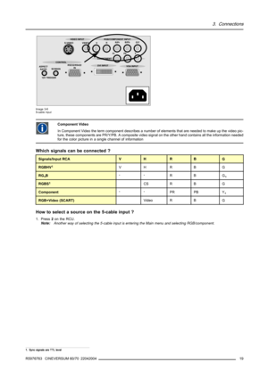 Page 233. Connections
ASPECT
RATIO
12V TRIGGERSCREENS-VIDEO VIDEO VHR/PrB/Pb
G/Y
Pr Pb Y
RS232/RS422
IN CONTROL
DVI INPUT
VGA INPUT COMPONENT VIDEO INPUT RGB/COMPONENT INPUT
Image 3-6
5-cable input
Component Video
In Component Video the term component describes a number of elements that are needed to make up the video pic-
ture, these components are PR/Y/PB. A composite video signal on the other hand contains all the information needed
for the color picture in a single channel of information
Which signals can...