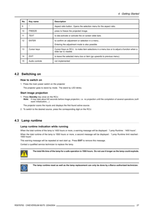 Page 314. Getting Started
No.Key nameDescription
9*Aspect ratio button. Opens the selection menu for the aspect ratio.
10FREEZEpress to freeze the projected image.
11TEXTto des-activate or activate the on screen slide bars.
12ENTERto confirm an adjustment or selection in a menu..
Entering the adjustment mode is also possible.
13Cursor keysCursor Keys on RCU : to make item selections in a menu box or to adjust a function when a
slide bar is vissible.
14EXITto leave the selected menu box or item (go upwards to...