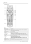 Page 304. Getting Started
On Remote control
F2F3
F4
ADJ
EXIT
ENTER
PAUSETEXT
PHASE
TINT
COLOR
BRIGHTN
CONTR
VOL
90
78
56
3
4
12
*
SDI
SB-PC
DVI
VIDEO S-VIDEO
RGBPC
TREBLE
Balance
Bass
1
2
3
4
5
6
7
15
8
12
10 11 14
13
F1
F5
?
Sharpness
9
Image 4-2
Remote control
No.Key nameDescription
1RC operating indicationlights up when a button on the remote control is pressed. (This is a visual indicator to
check the operation of the remote control)
2Function keysnot yet implemented
3ADJAdjust key, to enter or exit the...