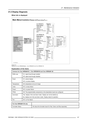 Page 15121. Maintenance Indicators
21.2 Display Diagnosis
What info is displayed
Diagnosis  RGB-Loop:     On
  Panel:             On
  Temperature:  ok
  Lamp:             ok
  Power:            ok
  FPGA:            ok
  Cool Down:    No
  Fan:                ok
Back
Cine VERSUM r01
Main Menu/Installation/Display List/Display Settings/Diagnosis
InstallationInput Slots
File Service
Display List
Internal Pattern
W hen no signal
Source Transition
OSD configuration
Language
Keystone
Global Keystone:Yes
Output:...