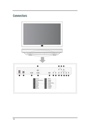 Page 18  
 
18  
Connectors 
  