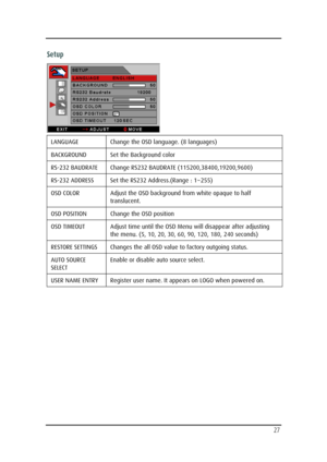 Page 27  
 
  27 
Setup 
 
LANGUAGE  Change the OSD language. (8 languages) 
BACKGROUND Set the Background color 
RS-232 BAUDRATE  Change RS232 BAUDRATE (115200,38400,19200,9600) 
RS-232 ADDRESS  Set the RS232 Address.(Range : 1~255) 
OSD COLOR  Adjust the OSD background from white opaque to half 
translucent. 
OSD POSITION  Change the OSD position 
OSD TIMEOUT  Adjust time until the OSD Menu will disappear after adjusting 
the menu. (5, 10, 20, 30, 60, 90, 120, 180, 240 seconds) 
RESTORE SETTINGS  Changes the...