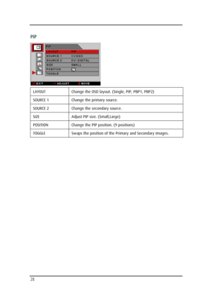 Page 28  
 
28  
PIP 
 
LAYOUT  Change the OSD layout. (Single, PIP, PBP1, PBP2) 
SOURCE 1  Change the primary source. 
SOURCE 2  Change the secondary source. 
SIZE  Adjust PIP size. (Small,Large) 
POSITION Change the PIP position. (9 positions) 
TOGGLE  Swaps the position of the Primary and Secondary images.  