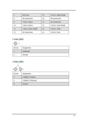 Page 37  
 
  37 
7  DDC Data   19  T.M.D.S. Data0 Shield   
8   No Connection   20   No Connection  
9  T.M.D.S. Data1- 21  No Connection   
10   T.M.D.S. Data1+   22   T.M.D.S. Clock Shield  
11  T.M.D.S. Data1 Shield   23  T.M.D.S. Clock+   
12   No Connection   24   T.M.D.S. Clock- 
 
C-video (BNC) 
 
Pin No.   Assignment  
1  Composite  
2   Ground  
 
S-Video (BNC) 
 
Pin No.   Assignment  
1  S-VIDEO/Y (Luma)   
2   S-VIDEO/C (Chroma)  
3  Ground  
  