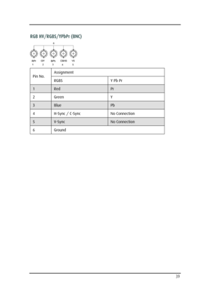 Page 39  
 
  39 
RGB HV/RGBS/YPbPr (BNC) 
 
Assignment  
Pin No.   
RGBS   Y Pb Pr  
1  Red  Pr  
2   Green   Y  
3  Blue  Pb  
4   H-Sync / C-Sync   No Connection  
5  V-Sync  No Connection   
6   Ground   