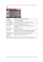 Page 27  
 
  27 
Setup 
 
LANGUAGE  Change the OSD language. (8 languages) 
BACKGROUND Set the Background color 
RS-232 BAUDRATE  Change RS232 BAUDRATE (115200,38400,19200,9600) 
RS-232 ADDRESS  Set the RS232 Address.(Range : 1~255) 
OSD COLOR  Adjust the OSD background from white opaque to half 
translucent. 
OSD POSITION  Change the OSD position 
OSD TIMEOUT  Adjust time until the OSD Menu will disappear after adjusting 
the menu. (5, 10, 20, 30, 60, 90, 120, 180, 240 seconds) 
RESTORE SETTINGS  Changes the...