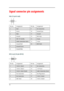 Page 36  
 
36  
Signal connector pin assignments 
VGA (15-pin D-sub) 
 
Pin No.   Assignment   Pin No.   Assignment  
1  Red  9  No Connection   
2   Green   10   Ground-Sync  
3  Blue  11  Ground  
4   Ground   12   DDC Data  
5  DDC 5V Standby   13  H.Sync  
 Cable Connection check   14   V.Sync  
6   Ground-Red  15  DDC Clock   
7  Ground-Green  
8   Ground-Blue   
 
DVI in-out (24-pin DVI-D) 
 
Pin No.   Assignment   Pin No.   Assignment  
1  T.M.D.S. Data2- 13  No Connection   
2   T.M.D.S. Data2+   14...