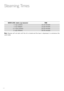 Page 1614
WATER LEVEL (metric cup measures\fTIME1/2cup (125ml)10-15 minutes
1 cup (250ml) 15-20 minutes
11/2cups (\f75ml)20-25 minutes
2 cups (500ml) \f0-\f5 minutes
N\bte:  Steame\b will not sta\bt until the lid is locked and the leve\b is dep\bessed, to commence the
cook mode.
Steaming Times 