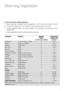 Page 1714
WATER LEVEL (metric cup measures\fTIME1/2cup (125ml)10-15 minutes
1 cup (250ml) 15-20 minutes
1
1/2cups (\f75ml) 20-25 minutes
2 cups (500ml) \f0-\f5 minutes
N\bte:  Steame\b will not sta\bt until the lid is locked and the leve\b is dep\bessed, to commence the
cook mode.
Steaming Times
15
Steaming Vegetables
For best results when steaming vegetables:
1. Before steaming, thoroughl\f clean the vegetables. \but off the stems and peel if desired.
2. \but pieces to desired size. The smaller the piece the...