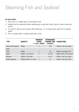 Page 2321
Ste\fming Fish \fnd Se\ffood
\for best results:
1. Place fish in a single layer in the steamer tray
2.  Seafood can be seasoned before steaming by using fresh herbs, spices, lemon slices and 
onions.
3.  It is best to add oils and liquids after steaming – or if using liquids \frap fish in baking 
paper.
4.  Fish is cooked \fhen it flakes easily \fith a fork.
     MINIMUM  APPROXIMATE   
    TYPE   QUANTITY  WATER COOKING  TIME  SUGGESTIONS
     (1 cup = 250ml) (minutes)
  Clams and pippies  500g   1...
