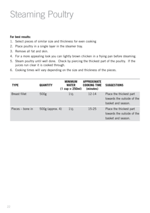 Page 24\for best results:
1. Select pieces of similar size and thickness for even cooking
2.  Place poultry in a single layer in the steamer tray.
3.  \bemove all fat and skin.
4.  For a more appealing look you can lightly bro\fn chicken in a frying pan before steaming.
5.  Steam poultry until \fell done.  Check by piercing the thickest part of the poultry.  If the 
juices run clear it is cooked through.
6.  Cooking times \fill vary depending on the size and thickness of the pieces.
     MINIMUM  APPROXIMATE...
