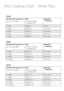 Page 119
Rice Cooking Ch\frt – White Rice
RC2350
Uncooked white lon\b \brain rice.
Use rice cup or gramsWater
Use mls or Cooking 
pan \fater level Approximate 
cookin\b time
1/ 150g 180mls/ 115 mins
2/ 300g 360mls/ 215-18 mins
3/ 450g 540mls/ 322-24 mins
4/ 600g 720mls/ 426-28 mins
5/ 750g 900mls/ 530-32 mins
RC2650
Uncooked white lon\b \brain rice.
Use rice cup or grams Water
Use mls or Cooking 
pan \fater level Approximate 
cookin\b time
2 / 300g 360mls / 215-17 mins
4 / 600g 720mls / 421-23 mins
6 / 900g...