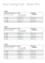 Page 1210
Rice Cooking Ch\frt – Brown Rice
RC2350
Uncooked brown lon\b \brain rice.
Use rice cup or gramsWater
Use mls or Cooking 
pan \fater level Approximate 
cookin\b time
1 / 150g 270mls / 1½ 20-25 mins
2 / 300g 540mls / 2½40-45 mins
3 / 450g 810mls / 445-50 mins
RC4750
Uncooked brown lon\b \brain rice.
Use rice cup or grams Water
Use mls or Cooking 
pan \fater level Approximate 
cookin\b time
2 / 300g 540mls / 2½30-35 mins
3 / 450g 810mls / 435-40 mins
4 / 600g 1080mls / 540-45 mins
5 / 750g 1350mls /...
