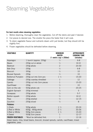 Page 2321
For best results when steaming vegetables:
1. Before steaming, thoroughly clean the vegetables. Cut off the stems and peel if desired.
2. Cut pieces to desired size. The smaller the piece the faster that it will cook.
3. To retain vegetable flavour and nutrients steam until just tender, but they should still be
slightly firm.
4. Frozen vegetables should be defrosted before steaming.
VEGETABLE QUANTITY MINIMUM APPROXIMATE 
WATER COOKING TIME
(1 metric cup = 250ml) (minutes)
Asparagus 1 bunch (approx....