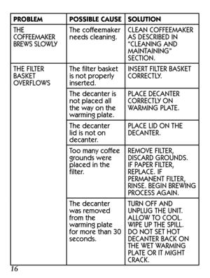 Page 161617
PROBLEMPOSSIBLE CAUSE SOLUTION
THE 
COFFEEMAKER 
BREWS SLOWLYThe coffeemaker 
needs cleaning.
CLEAN COFFEEMAKER 
AS DESCRIBED IN 
“CLEANING AND 
MAINTAINING” 
SECTION.
THE FILTER 
BASKET 
OVERFLOWS The filter basket 
is not properly 
inserted. INSERT FILTER BASKET 
CORRECTLY.
The decanter is 
not placed all 
the way on the 
warming plate. PLACE DECANTER 
CORRECTLY ON 
WARMING PLATE.
The decanter 
lid is not on 
decanter. PLACE LID ON THE 
DECANTER.
Too many coffee 
grounds were 
placed in the...