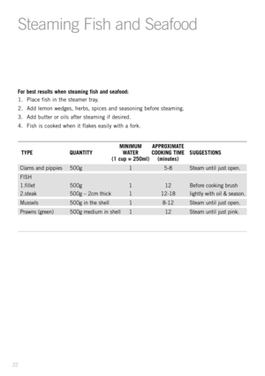 Page 2422
Steaming Fish and Seafood
For best results when steaming fish and seafood:
1. Place fish in the steamer tray.
2. Add lemon wedges, herbs, spices and seasoning before steaming.
3. Add butter or oils after steaming if desired.
4. Fish is cooked when it flakes easily with a fork.
MINIMUM APPROXIMATE 
TYPE QUANTITY WATER COOKING TIME SUGGESTIONS
(1 cup = 250ml) (minutes)
Clams and pippies 500g 1 5-8 Steam until just open.
FISH
1.fillet 500g 1 12 Before cooking brush
2.steak 500g Ð 2cm thick 1 12-18...