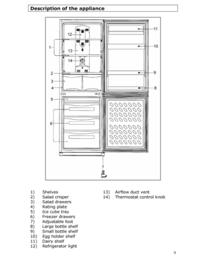 Page 9
Description of the appliance 
 
 
 
 
 
 
 
 
 
 
 
 
 
 
 
 
 
 
 
 
 
 
 
 
 
 
 
 
 
 
 
 
 
 
 
 
1) Shelves    13) Airflow duct vent 
2)    Salad crisper      14)   Thermostat control knob 
3)    Salad drawers 
4)    Rating plate 
5)    Ice cube tray 
6)    Freezer drawers 
7)    Adjustable foot 
8)    Large bottle shelf 
9)    Small bottle shelf 
10)   Egg holder shelf 
11)   Dairy shelf 
12)   Refrigerator light 
 9
 