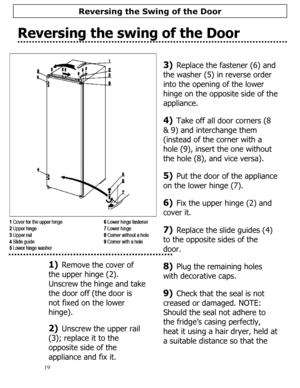 Page 20 
  
19 
Reversing the swing of the Door 
  
 
  
1) Remove the cover of 
the upper hinge (2).  
Unscrew the hinge and take 
the door off (the door is 
not fixed on the lower 
hinge). 
 
2) Unscrew the upper rail 
(3); replace it to the 
opposite side of the 
appliance and fix it. 
 
3) Replace the fastener (6) and 
the washer (5) in reverse order 
into the opening of the lower 
hinge on the opposite side of the 
appliance. 
 
4) Take off all door corners (8 
& 9) and interchange them 
(instead of the...
