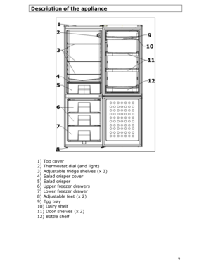 Page 9Description of the appliance 
 
 
 
 
 
 
 
 
 
 
 
 
 
 
 
 
 
 
 
 
 
 
 
 
 
 
 
 
 1) Top cover 
2)  Thermostat dial (and light) 
3)  Adjustable fridge shelves (x 3) 
4)  Salad crisper cover 
5)  Salad crisper 
6)  Upper freezer drawers 
7)  Lower freezer drawer 
8)  Adjustable feet (x 2) 
9)  Egg tray 
10) Dairy shelf 
11) Door shelves (x 2) 
12) Bottle shelf 
 
   
 
 
 
 
  9
 