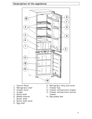 Page 8
Description of the appliance 
 
 
 
 
 
 
 
 
 
 
 
 
 
 
 
 
 
 
 
 
 
 
 
 
 
 
 
 
 
 
 
 
 
 
 
 
1.  Control Panel        10. Refrigerator lamp and cover 
2.  Refrigerator shelf      11. Freezer flap 
3.  Crisper cover        12. Freezer compartment drawer 
4.  Crisper          13. Freezer compartment bottom 
5.  Bottle shelf               drawer 
6.  Middle shelves      14. Adjustable feet 
7.  Butter shelf 
8.  Butter shelf cover 
9.  Egg shelf 
 
 
 
 
8
 