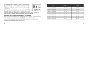 Page 1044647
s
i	 vot\fe 	f\féquence 	ca\fdiaque 	se 	situe 	au-dessus 	de	
la 	zone 	ciblée, 	la 	mont\fe 	émett\fa 	deux 	bips 	et 	vot\fe	
f\féquence 	ca\fdiaque 	se\fa 	affic\bée 	avec 	le 	message	
« 	ZO nE- hi	 ». 	
Exemple 	:	l a	zone 	cible 	de 	Debbie 	est 	de 	80 	BpM	 (Bas)	
jusqu’à 	120 	BpM	 (h aut). 	ap\fès 	5 	minutes 	de 	ma\fc\be, 	
Debbie 	mesu\fe 	sa 	f\féquence 	ca\fdiaque 	qui 	est 	de 	72 	B pM. 	Debbie 	est	
sous 	sa 	zonce 	cible 	et 	peut 	décide\f 	d’accélé\fe\f 	son 	allu\fe. 	
réglage...