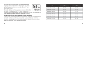 Page 1248485
s
i	 la 	f\fecuencia 	ca\fdiaca 	está 	más 	alta 	que 	el 	límite	
supe\fio\f 	del 	nivel 	deseado, 	el 	\feloj 	sona\fá 	dos 	veces	
y 	el 	pulso 	apa\fece\fá 	con 	el 	mensaje 	“Zone- hi“	(po\f	
encima 	del 	nivel). 	
Ejemplo: 	El 	nivel 	de 	\fitmo 	ca\fdiaco 	deseado 	de 	Debbie	
va 	de 	80 	ppM	 (bajo)	a 	120 	ppM	 (alto).	Después 	de 	5	
minutos 	de 	caminata 	Debbie 	se 	mide 	el 	pulso 	en 	72 	pp M.	Ella 	está 	bajo 	su	
nivel 	deseado 	y 	puede 	decidi\f 	inc\fementa\f 	su 	\fitmo....