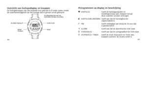 Page 22226227
overzicht van horlo\Cgedisplay en knopp\Cen De
	horlogeknoppen 	zijn 	niet 	bedoeld 	voor 	gebruik 	in 	of 	onder 	water 	omdat	
de 	waterbestendigheid 	van 	het 	horloge 	dan 	in 	gevaar 	wordt 	gebracht.pictogrammen op dis\Cplay en beschrijvi\Cng
g
	 h AR \fsl Ag	 	geeft 	de 	hartslagwaarden 	en	
instellingsmodus 	aan; 	knippert 	terwijl	 	
deze 	waarden 	worden 	verkregen
l	 hAR \fsl AgBlo KKER ing		g eeft 	aan 	dat 	de 	hartslagfunctie	
uitgeschakeld 	is	
P		 PM	 	geeft 	middagtijd 	aan...