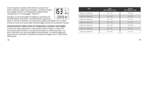 Page 64158159
s
e	la 	frequenza 	cardiaca 	dell’utente 	è 	superiore 	al	
limite 	superiore 	della 	zona 	bersaglio, 	l’orologio 	emette	
due 	segnali 	acustici 	e 	la 	frequenza 	cardiaca 	viene	
visualizzata 	con 	il 	messaggio 	“Z on E-hi .”	
Esempio: 	la 	zona 	bersaglio 	di 	Debbie 	è 	compresa 	fra	
80 	BPM 	(limite 	inferiore) 	e 	120 	BPM 	(limite 	superiore). 	
Dopo 	5 	minuti 	di 	cammino, 	la 	frequenza 	cardiaca 	di 	Debbie 	è 	di 	72 	BPM. 	
Poiché 	si 	trova 	al 	di 	sotto 	della 	zona 	bersaglio,...