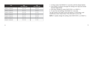 Page 81213
Ty\be
high  
(85% of max hr) loW 
(65% of max hr)
Male	20	/	Female	20 170	/	175130	/134
Male	30	/	Female	30 162	/	167124	/127
Male	40	/	Female	40 153	/	158117	/121
Male	50	/	Female	50 145	/	150111	/	114
Male	60	/	Female	60 136	/	141104	/108
Male	70	/	Female	70 128	/	13398	/	101
Male	80	/	Female	80 119	/	12491	/	951.			in	setup	mode, 	\bold	MODE	fo\f	3	seconds	until	t\be	display	flas\bes.
2. 			p\fess	MODE	to	advance	t\b\foug\b	t\be	settings	f\fom	age	and	gende\f	
into	t\be	 Ta\fget	Zones.
3....