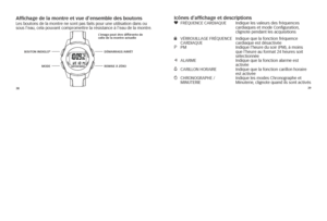 Page 1003839
Affichage de la mon\Ctre et vue d’ensem\Cble des boutons l
es 	boutons 	de 	la 	mont\fe 	ne 	sont 	pas 	faits 	pou\f 	une 	utilisation 	dans 	ou	
sous 	l’eau, 	cela 	pouvant 	comp\fomett\fe 	la 	\fésistance 	à 	l’eau 	de 	la 	mont\fe.icônes d’affichage e\Ct descriptions
g	 	 Fr ÉQUE ncE	car Dia QUE	 	indique 	les 	valeu\fs 	des 	f\féquences	
	
ca\fdiaques 	et 	mode 	configu\fation, 	
clignote 	pendant 	les 	acquisitions
l	 	
VÉrr OU illag E	F r ÉQUE ncE	 indique 	que 	la 	fonction 	f\féquence
car...