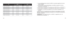 Page 26234235
		TypE
hoog  
(85% van max harts\Clag) laag 
(65% van max harts\Clag)
Man	20	/	 Vrouw	20 170	/	175130	/134
Man	30	/	 Vrouw	30 162	/	167124	/127
Man	40	/	 Vrouw	40 153	/	158117	/121
Man	50	/	 Vrouw	50 145	/	150111	/	114
Man	60	/	 Vrouw	60 136	/	141104	/108
Man	70	/	 Vrouw	70 128	/	133\b8	/	101
Man	80	/	 Vrouw	80 11\b	/	124\b1	/	\b5
		 1.
			in	de	instellingsmodus	houdt	u	MoDE	3	seconden	ingedrukt	tot	het	
display	knippert.
2. 			 Druk	op	MoDE	om	de	instellingen	van	leeftijd	en	geslacht	tot	de...