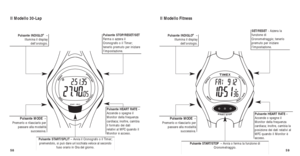 Page 11359
SET/RESET - Azzera la
funzione di
Cronometraggio; tenerlo
premuto per iniziare
l’impostazione.
Il Modello Fitness
Pulsante HEART RATE  –
Accende o spegne il
Monitor della frequenza
cardiaca; inoltre, cambia la
posizione dei dati relativi al
MFC quando il Monitor è
acceso.
Pulsante START/STOP  –Avvia o ferma la funzione di
Cronometraggio.
Pulsante INDIGLO®–
Illumina il display dell’orologio.
Pulsante MODE –
Premerlo e rilasciarlo per passare alla modalità successiva.
58
Il Modello 30-Lap
Pulsante...